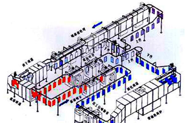 Coating production line